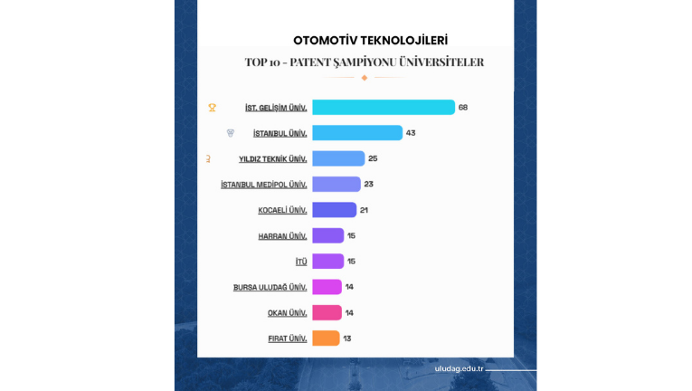 TÜRKİYE’NİN PATENT RAPORU’NA BUÜ İMZASI
